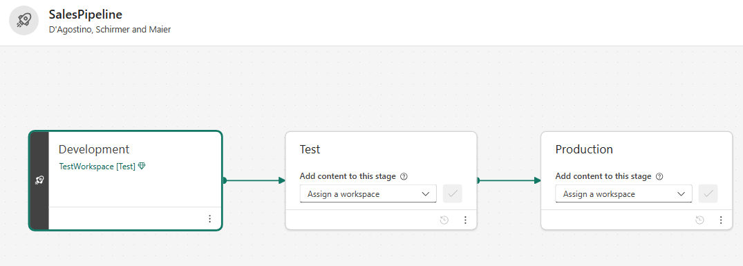 Power BI pipeline UI